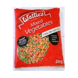 People Also Bought